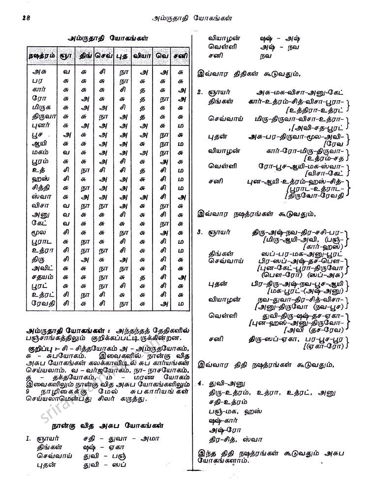 Panchangam